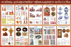 Стенд "Основы декоративно-прикладного искусства" - fgospostavki.ru - Кубинка