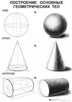 Комплект таблиц для уроков рисования "ИЗО" - fgospostavki.ru - Кубинка
