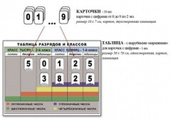 Интерактивная таблица по математике для начальных классов "Разряды и классы чисел" - fgospostavki.ru - Кубинка