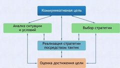 Интерактивные курсы. Русский язык 11 класс . Базовый. - fgospostavki.ru - Кубинка