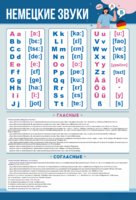Стенд "Немецкий алфавит с транскрипцией" - fgospostavki.ru - Кубинка