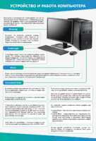 Стенды "Устройство и работа компьютера" - fgospostavki.ru - Кубинка