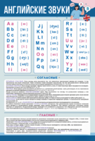 Стенд "Английский алфавит с транскрипцией" - fgospostavki.ru - Кубинка