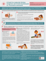 Стенд "Отработка приемов сердечно-легочной реанимации на тренажере-манекене" - fgospostavki.ru - Кубинка