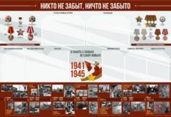 Стенд-уголок "Никто не забыт, ничто не забыто" - fgospostavki.ru - Кубинка