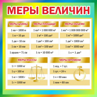 Стенд "Меры величин" - fgospostavki.ru - Кубинка