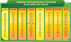 Стенд "Таблица неправильных глаголов в английском языке" - fgospostavki.ru - Кубинка