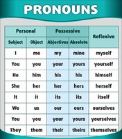 Стенд "Местоимения" - fgospostavki.ru - Кубинка