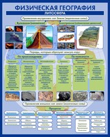 Стенд "Физическая география. Литосфера" Вариант 2 - fgospostavki.ru - Кубинка