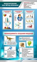 Стенд "Моделирование как метод познания" - fgospostavki.ru - Кубинка