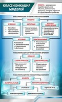 Стенд "Классификация моделей" - fgospostavki.ru - Кубинка