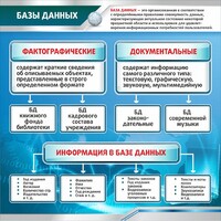 Стенд "Базы данных" - fgospostavki.ru - Кубинка