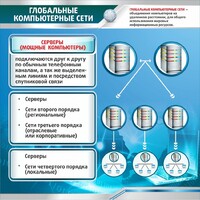 Стенд "Глобальные компьютерные сети" - fgospostavki.ru - Кубинка