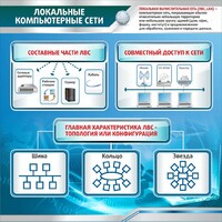 Стенд "Локальные компьютерные сети" - fgospostavki.ru - Кубинка