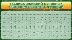 Стенд "Таблица значений основных тригонометрических функций" Вариант 2 - fgospostavki.ru - Кубинка