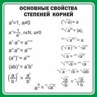 Стенд "Основные свойства степеней корней" - fgospostavki.ru - Кубинка