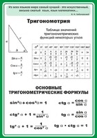 Стенд "Тригонометрия" Вариант 2 - fgospostavki.ru - Кубинка