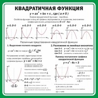 Стенд "Квадратичная функция" - fgospostavki.ru - Кубинка