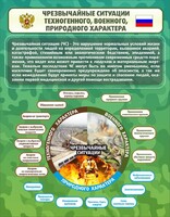 Стенд "Чрезвычайные ситуации техногенного, военного, природного характера" Вариант 2 - fgospostavki.ru - Кубинка