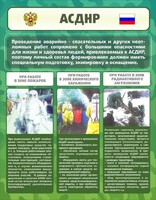 Стенд "Чрезвычайные ситуации техногенного, военного, природного характера" Вариант 1 - fgospostavki.ru - Кубинка