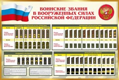 Стенд "Воинские звания в вооруженных силах РФ" - fgospostavki.ru - Кубинка