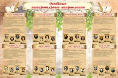 Стенд "Основные литературные направления" - fgospostavki.ru - Кубинка