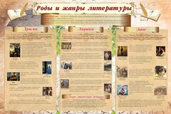 Стенд "Роды и жанры литературы" - fgospostavki.ru - Кубинка