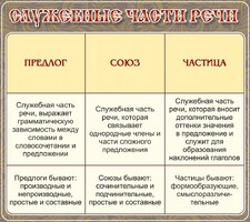 Стенд "Служебные части речи" - fgospostavki.ru - Кубинка