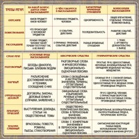Стенд "Типы и стили речи" - fgospostavki.ru - Кубинка