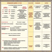 Стенд "Правописание Н и НН" - fgospostavki.ru - Кубинка