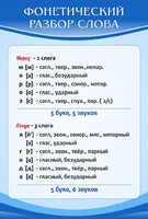 Стенд "Фонетический разбор слова" - fgospostavki.ru - Кубинка