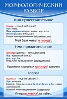 Стенд "Морфологический разбор" - fgospostavki.ru - Кубинка