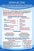Стенд "Причастие как особая форма глагола" - fgospostavki.ru - Кубинка