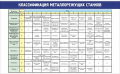 Стенд "Классификация металлорежущих станков" - fgospostavki.ru - Кубинка