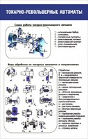 Стенд "Токарно-револьверные автоматы" - fgospostavki.ru - Кубинка