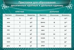 Стенд "Приставки для образования десятичных кратных и дольных единиц" - fgospostavki.ru - Кубинка