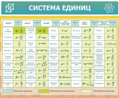 Стенд "Система единиц" - fgospostavki.ru - Кубинка