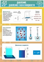 Стенд "Давление газа и жидкости" - fgospostavki.ru - Кубинка