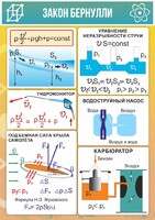Стенд "Закон Бернулли" - fgospostavki.ru - Кубинка