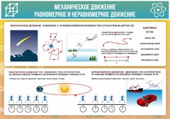Стенд "Механическое движение" - fgospostavki.ru - Кубинка