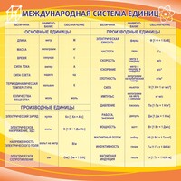 Стенд "Международная система единиц" - fgospostavki.ru - Кубинка