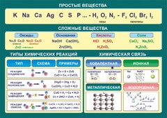 Стенд "Простые и сложные вещества" - fgospostavki.ru - Кубинка
