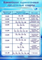 Стенд "Важнейшие одноатомные предельные спирты" - fgospostavki.ru - Кубинка