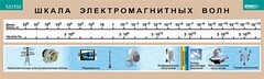Таблица. Физика. Шкала электромагнитных волн. - fgospostavki.ru - Кубинка