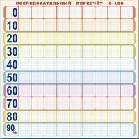 Панно (демонстрационное) магнитно-маркерное "Объекты, предназначенные для демонстрации последовательного пересчета от 0 до 100" + комплект тематических магнитов - fgospostavki.ru - Кубинка