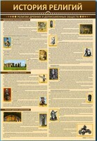 Стенды "История религий" - fgospostavki.ru - Кубинка