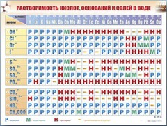 Справочно-информационный стенд (электронный, световой) "Растворимость кислот, оснований и солей в воде" - fgospostavki.ru - Кубинка