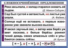 Комплект таблиц. Орфография и пунктуация 6-7 класс - fgospostavki.ru - Кубинка