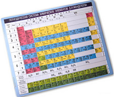 Пособие для незрячих – Таблица Менделеева - fgospostavki.ru - Кубинка