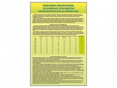 Стенды "Диаграммы и графики, отражающие статистические данные по экономике России и мира" - fgospostavki.ru - Кубинка